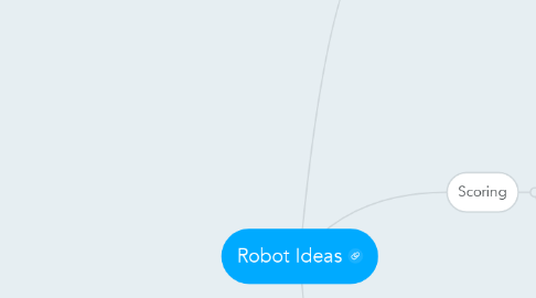 Mind Map: Robot Ideas
