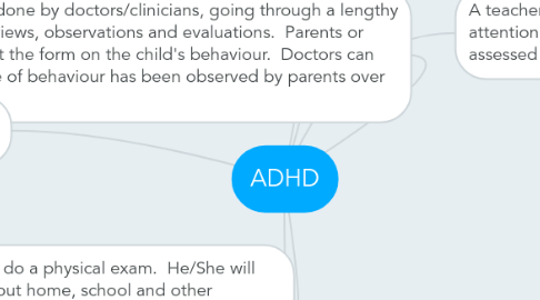 Mind Map: ADHD