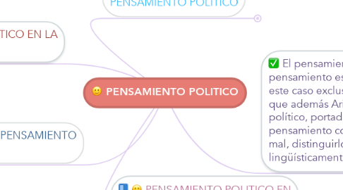 Mind Map: PENSAMIENTO POLITICO