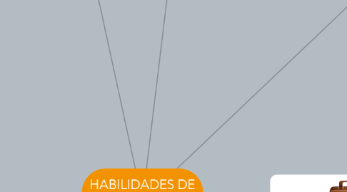 Mind Map: HABILIDADES DE NEGOCIACIÓN UNIDAD II
