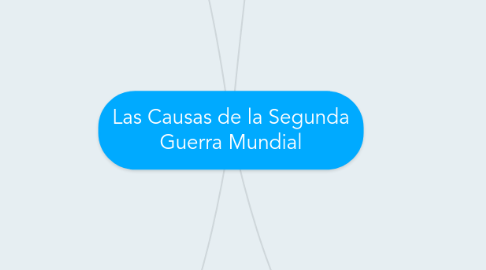 Mind Map: Las Causas de la Segunda Guerra Mundial