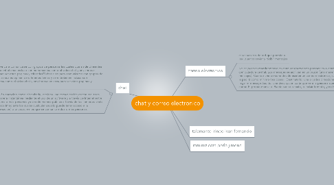 Mind Map: chat y correo electronico
