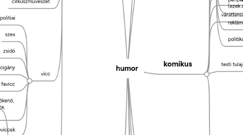 Mind Map: humor