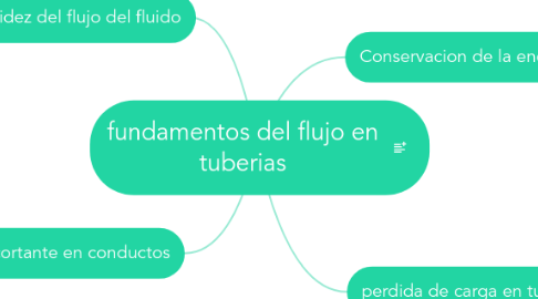 Mind Map: fundamentos del flujo en tuberias