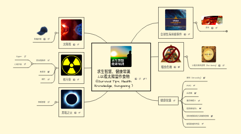 Mind Map: 求生智慧、健康常識 &以看太陽當作食物 ((Survival Tips, Health Knowledge, Sungazing )