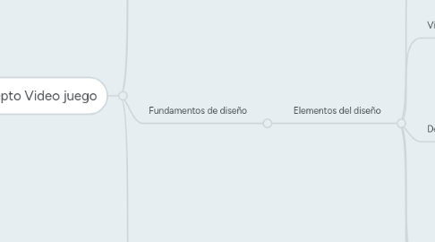 Mind Map: Portafolio