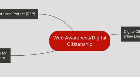 Mind Map: Web Awareness/Digital Citizenship