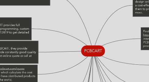 Mind Map: PCBCART