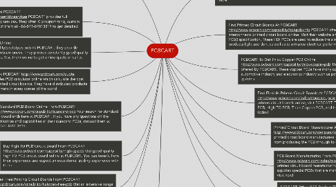 Mind Map: PCBCART