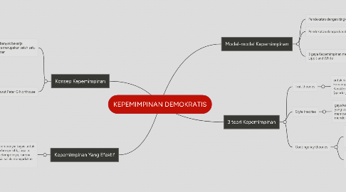 Mind Map: KEPEMIMPINAN DEMOKRATIS