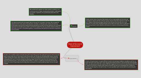 Mind Map: Areas of Success & Improvement