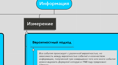 Mind Map: Информация