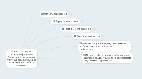 Mind Map: ГОСТ 51275-2006 Защита информации. Объект информатизации. Факторы, воздействующие на информацию. Общие положения