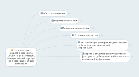 Mind Map: ГОСТ 51275-2006  Защита информации. Объект информатизации. Факторы, воздействующие на информацию. Общие положения