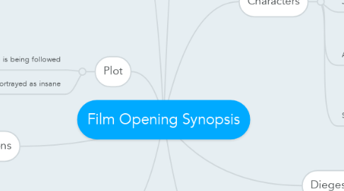 Mind Map: Film Opening Synopsis