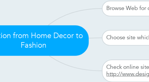 Mind Map: Solution from Home Decor to Fashion