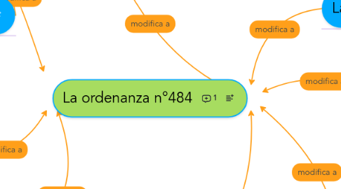 Mind Map: La ordenanza n°484
