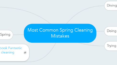 Mind Map: Most Common Spring Cleaning Mistakes