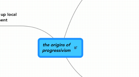 Mind Map: the origins of progressivism