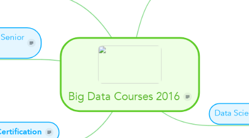 Mind Map: Big Data Courses 2016