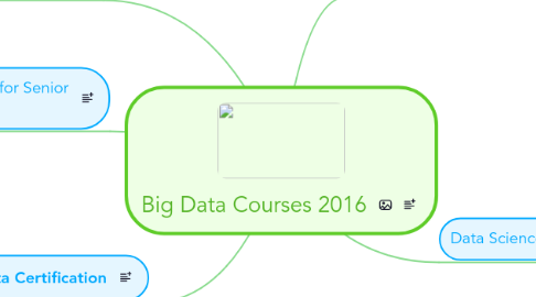 Mind Map: Big Data Courses 2016