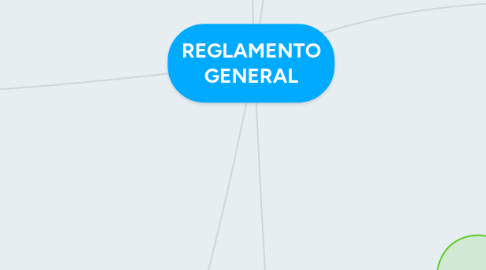 Mind Map: REGLAMENTO GENERAL