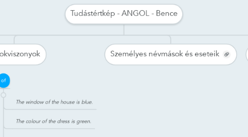 Mind Map: Tudástértkép - ANGOL - Bence