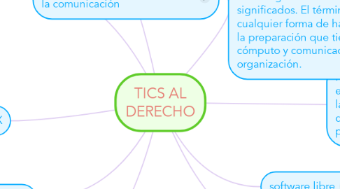 Mind Map: TICS AL DERECHO