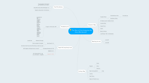 Mind Map: The Year of the Hangman By Gary Blackwood