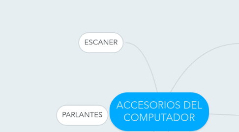 Mind Map: ACCESORIOS DEL COMPUTADOR