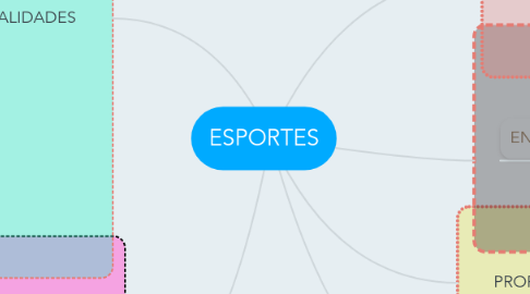 Mind Map: ESPORTES