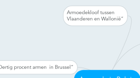 Mind Map: Armoede in Belgie