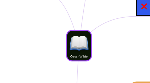 Mind Map: Oscar Wilde
