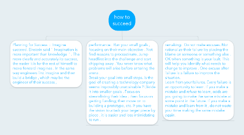 Mind Map: how to succeed