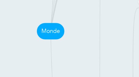 Mind Map: Monde