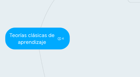 Mind Map: Teorías clásicas de aprendizaje