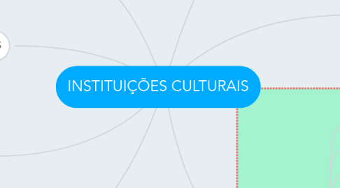 Mind Map: INSTITUIÇÕES CULTURAIS