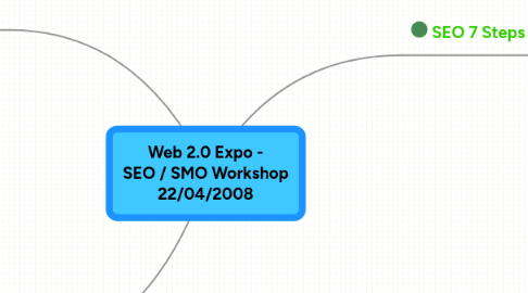 Mind Map: Web 2.0 Expo - SEO / SMO Workshop 22/04/2008