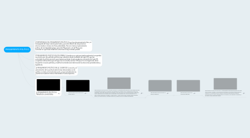 Mind Map: PENSAMIENTO POLÍTICO