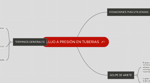 Mind Map: FLUJO A PRESIÓN EN TUBERIAS