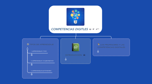 Mind Map: COMPETENCIAS DIGITLES