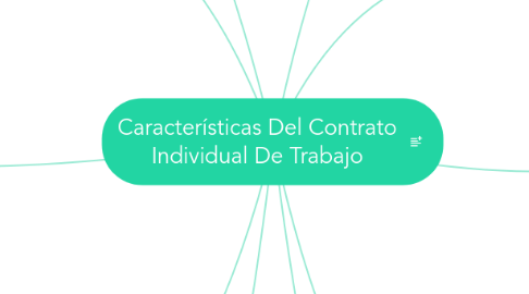 Mind Map: Características Del Contrato Individual De Trabajo