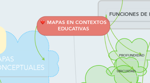 Mind Map: MAPAS EN CONTEXTOS EDUCATIVAS