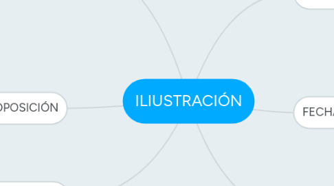 Mind Map: ILIUSTRACIÓN