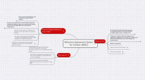 Mind Map: Behaviour Assessment System for Children (BASC)