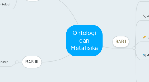 Mind Map: Ontologi dan Metafisika