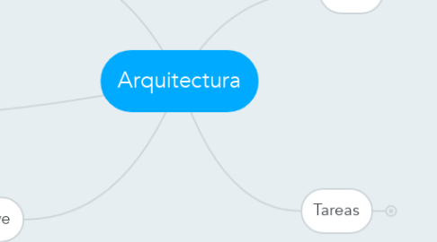 Mind Map: Arquitectura