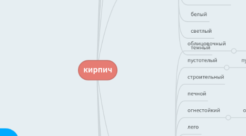 Mind Map: кирпич