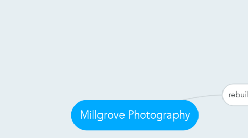 Mind Map: Millgrove Photography