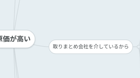 Mind Map: 原価が高い